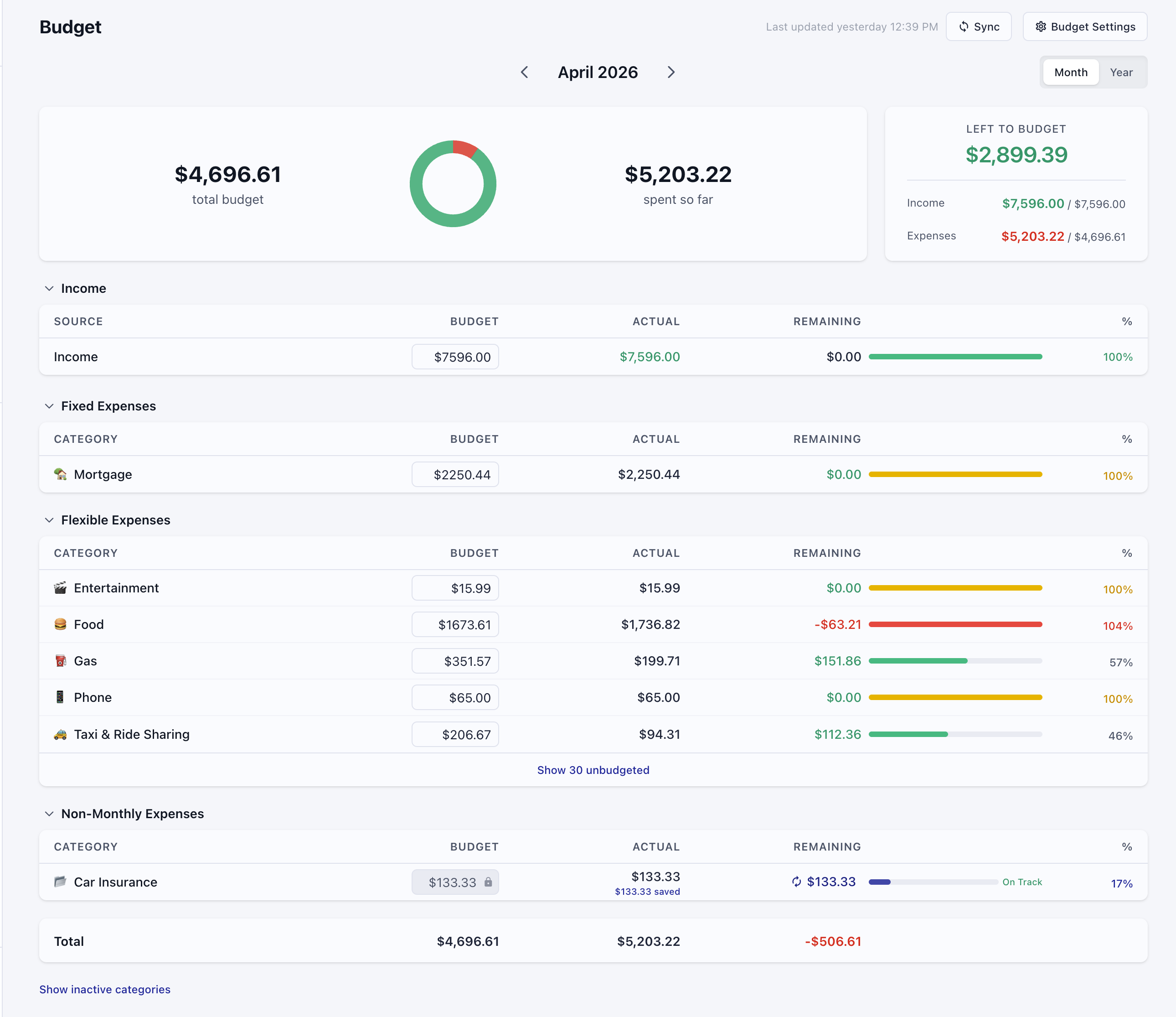 Budget overview with donut chart, income tracking, and category breakdowns