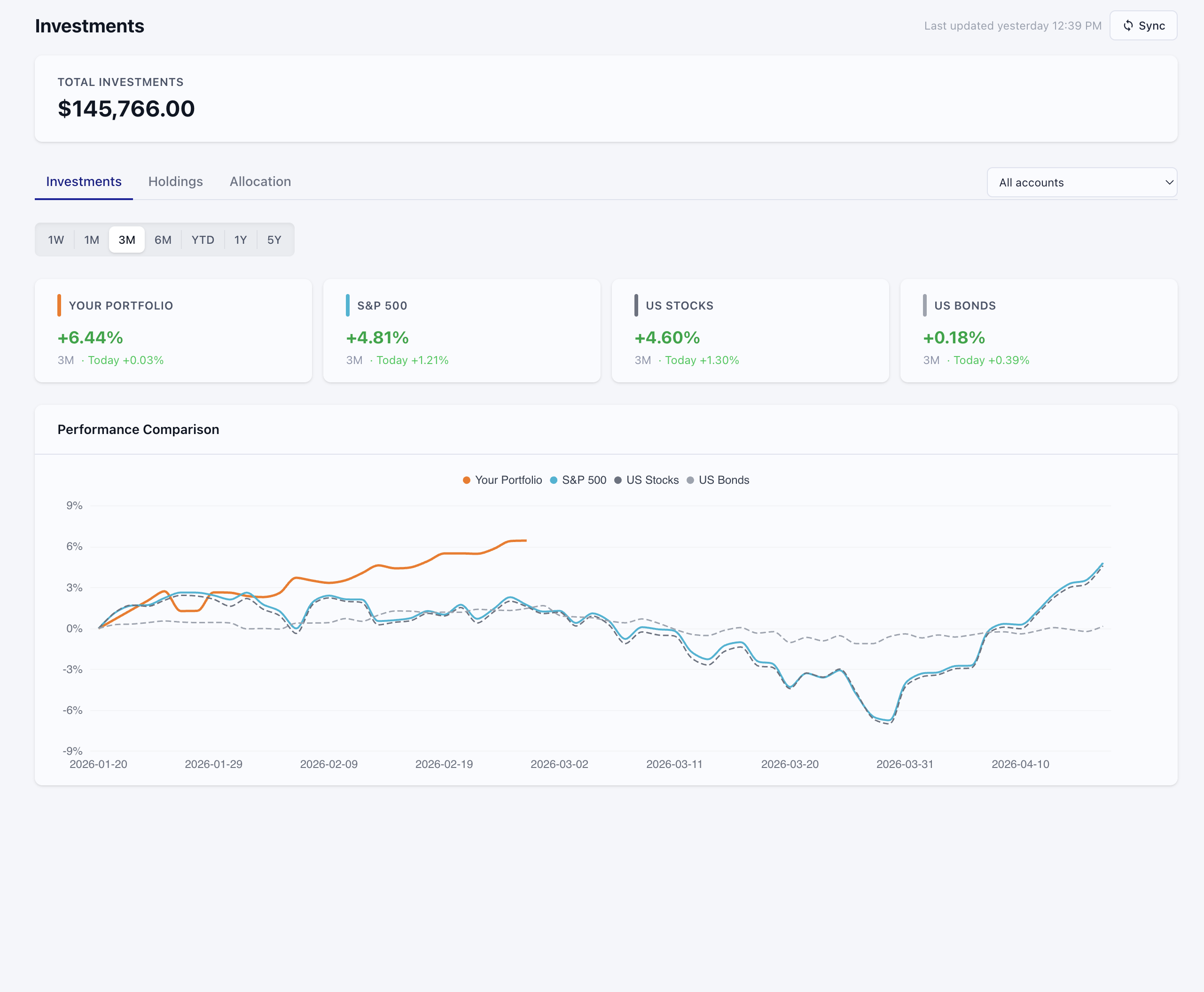 Investment portfolio with performance comparison chart